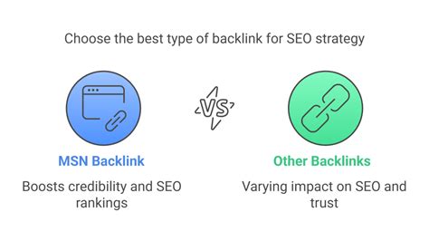backlinks 724ws|Discover the Secret to Instantly Boosting Your Website's .